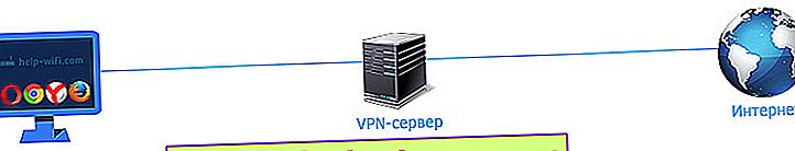 Обхід блокування сайту через VPN