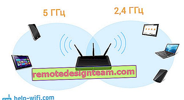 Schéma de fonctionnement d'un routeur bi-bande (Wi-Fi bi-bande)