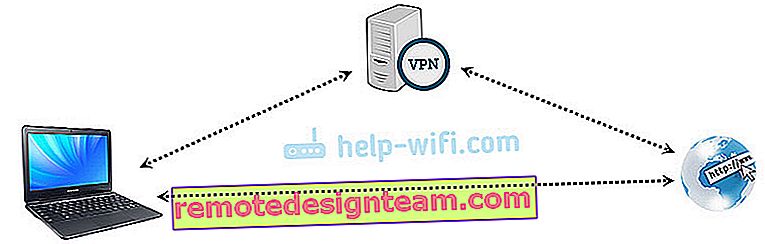 Інтернет через VPN працює повільно, довго завантажуються сайти