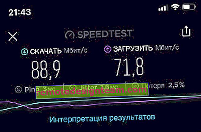 Швидкість по Wi-Fi в 2.4 GHz