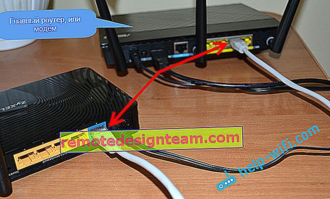 Photo: schéma de connexion ZyXEL à un modem ADSL, ou un routeur via LAN