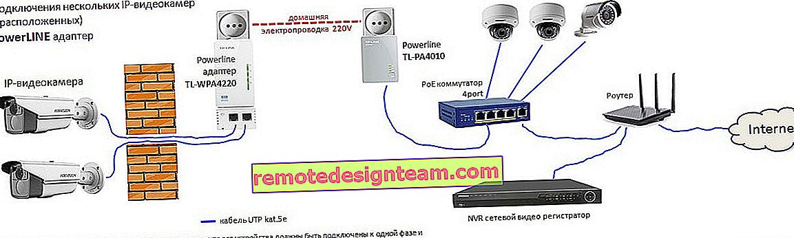 Схема на свързване за IP камери чрез адаптер PowerLine
