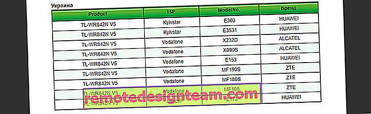 Списък на съвместими Vodafone модеми с TP-Link рутери